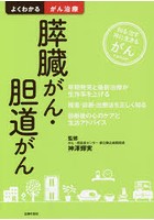 膵臓がん・胆道がん 知る治す共に生きるがん