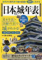 日本の城年表 古代から現代まで城の変遷が劇的にわかる