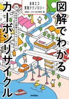 図解でわかるカーボンリサイクル CO2を利用する循環エネルギーシステム