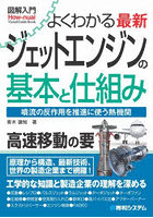 よくわかる最新ジェットエンジンの基本と仕組み 噴流の反作用を推進に使う熱機関