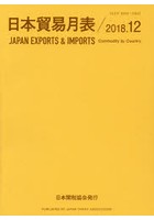 日本貿易月表 品別国別 2018.12