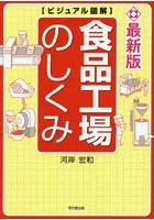 食品工場のしくみ