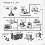 TRI4TH/Turn on The Light（通常盤）